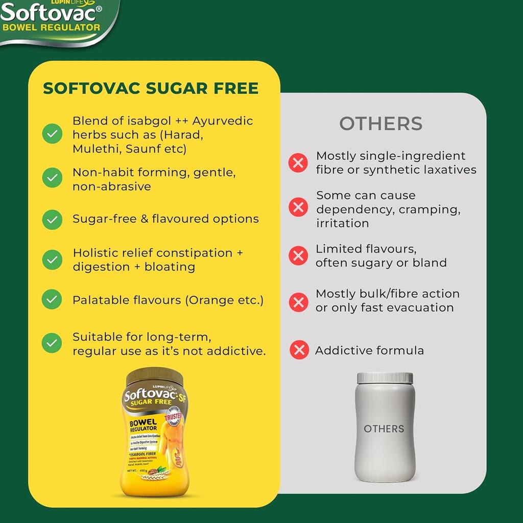 Softovac SF Isabgol Bowel Regulator Powder 450 G Sugar Free Gentle Digestive Support Relieves Constipation Bloating Promotes Healthy Gut for Adults