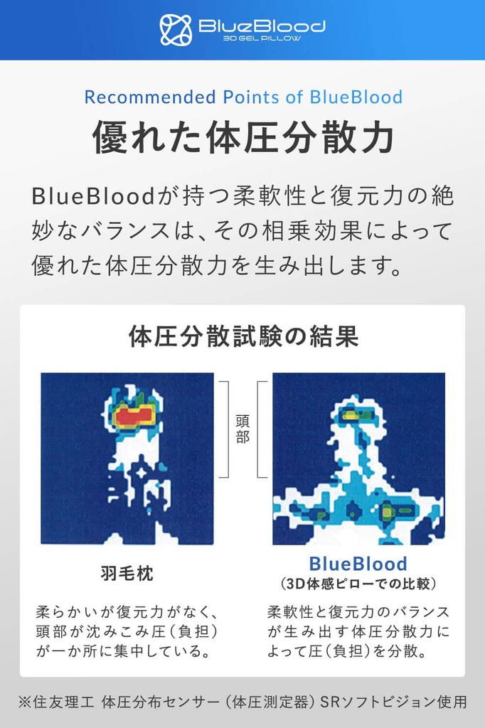 Blue Blood 4D Pillow Trinity with Cover Straight Neck Neck Pillow No Neck Pain Popular Neck Pillow Comfortable Sleep Pillow Memory Foam Pillow Side