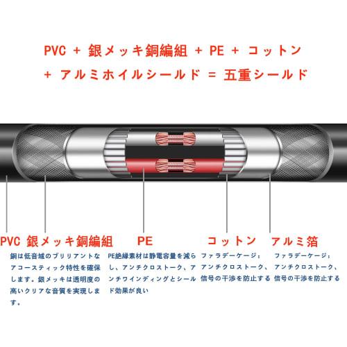 Luxferre XLR To 3.5mm Microphone Converter Cable, XLR To 3.5mm Stereo Mini Plug Cable, 3.5mm Female To Canon Cord, 6N OFC 3.5mm Female Extension Cord,