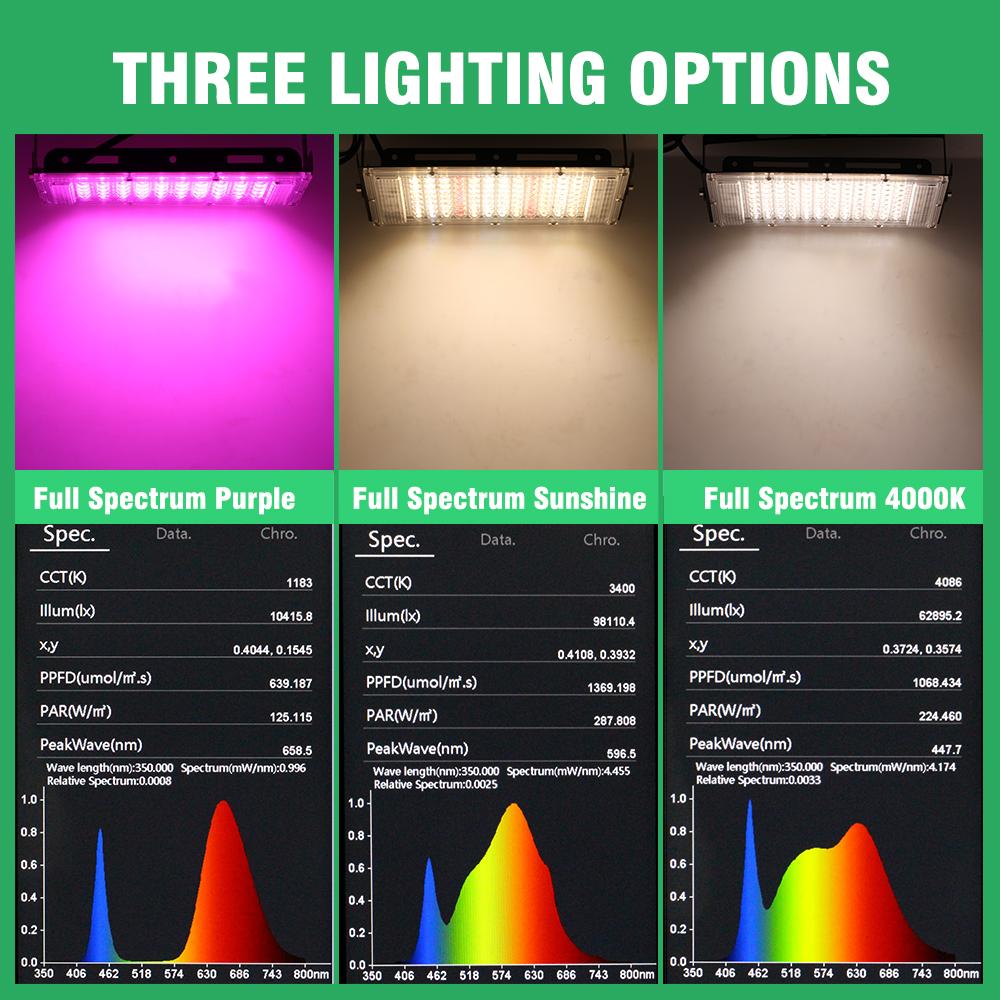 Светодиодный светильник для выращивания растений, 220 В, фитолампа полного спектра, 50 Вт/100 Вт/300 Вт, водонепроницаемая