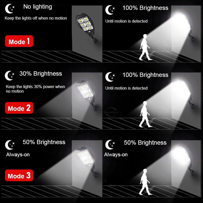 Super Bright 160 LED Solar Garden Light Outdoor Solar Lamp Motion Sensor High Powered 9200mAh Street Spotlights Outdoor Lighting