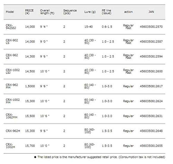 Удочка Major Craft для береговой джиггинга, спиннинг 3-го поколения Crostage CRX-962MH, 9,6 футов