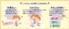 KOKUYO Color Laser Inkjet Compatible Sticky 12 Labels per 50 Yellow of & Postcard-Sized Notes, Sheet, Sheets, (KPC-PSF12-50Y) [Set 3]