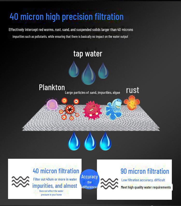 Высокоэффективный латунный элемент фильтра обратной промывки для бытового крана