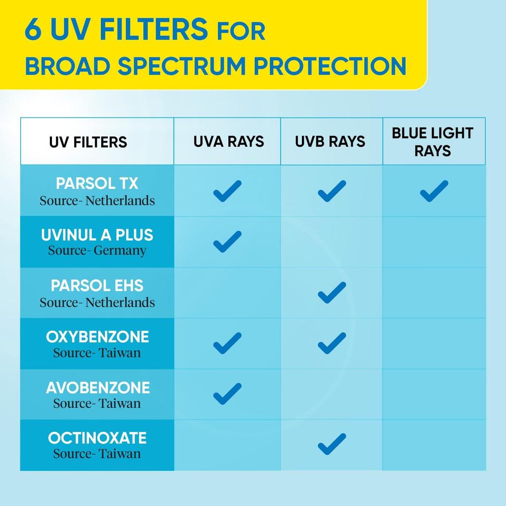 DOT & KEY Blueberry Hydrate Barrier Repair Солнцезащитный крем SPF 50+ PA++++ Защита от ультрафиолета и синего света унисекс 50 г