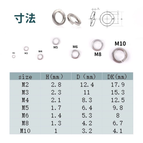 JUNYON Spring Washer Set, Washer Combination, M2-M10, 300-Piece Set, DIY Crafts, Repairs, 304 Stainless Steel
