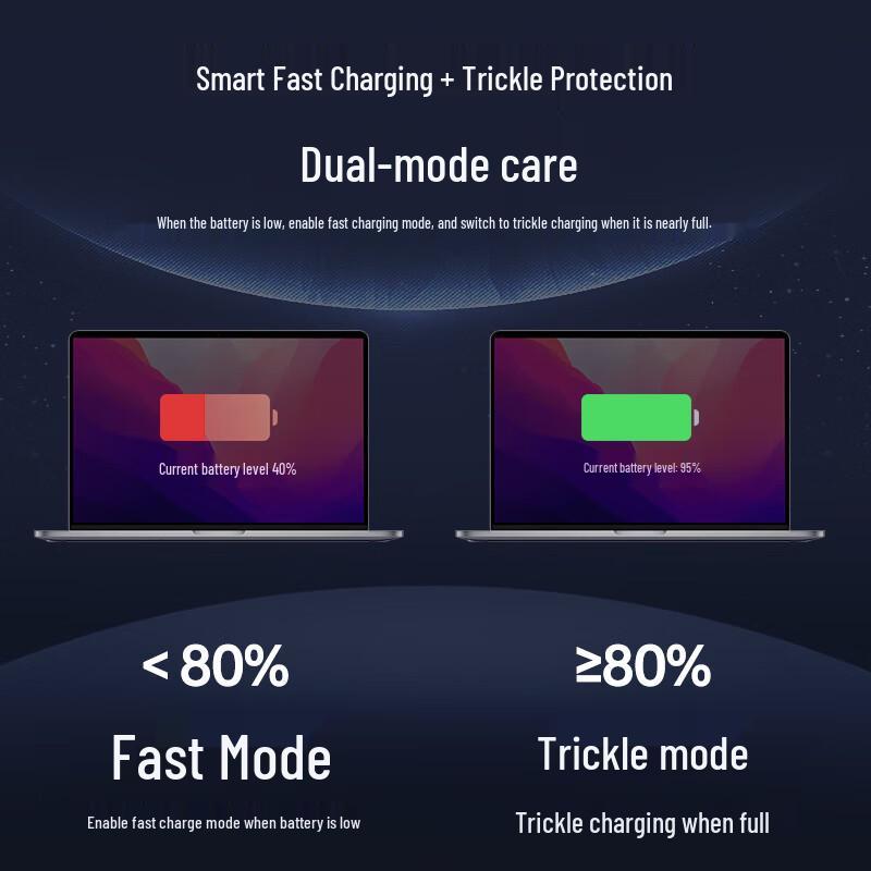Mryc Dell Laptop Charger