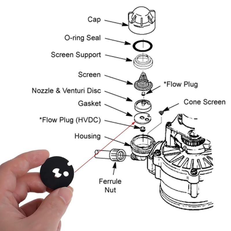 Комплект из 3 прокладок Вентури, запасные шайбы, подходящие для систем умягчения воды, улучшают поток и снижают жесткость