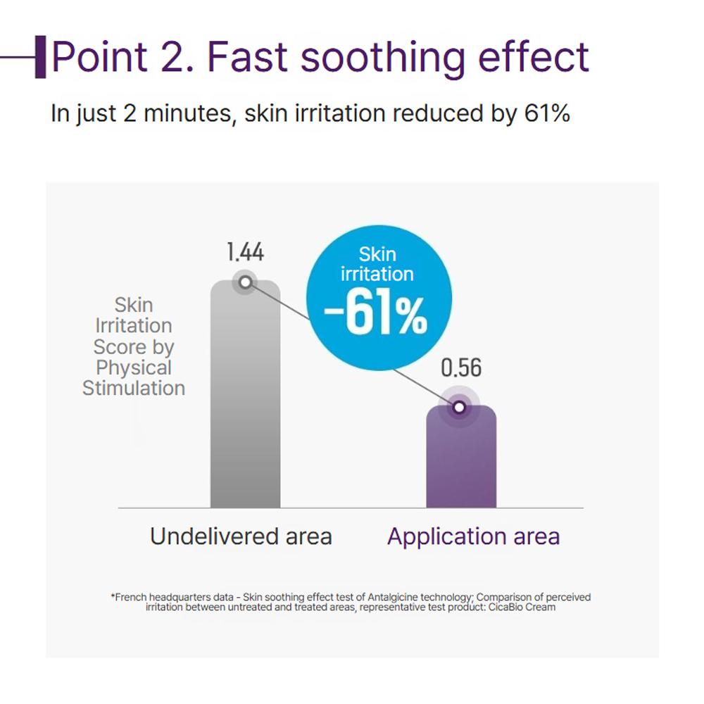 Bioderma Помада Cicabio 100 мл