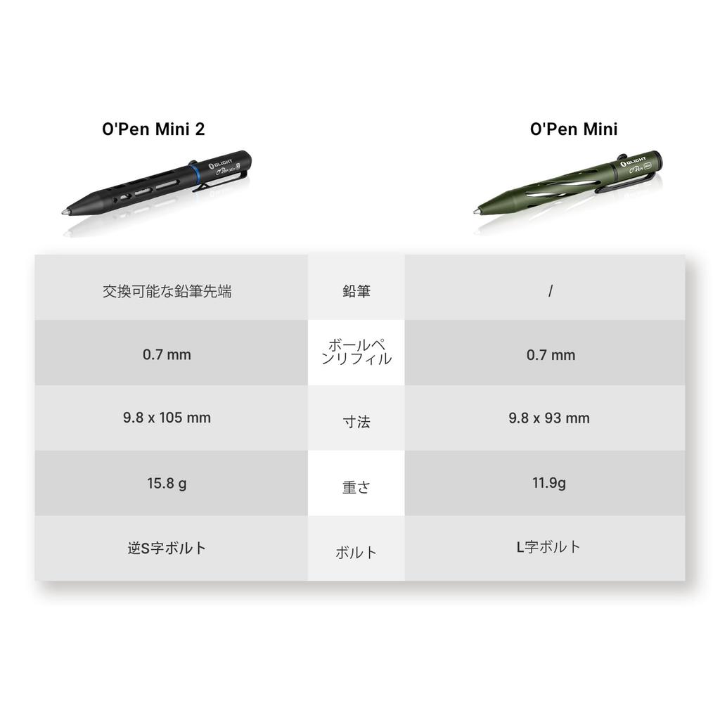 OLIGHT Mini 2 Переключаемая шариковая выдвижная ручка с премиальной мини-легкой и идеальной для офиса и сменными стержнями O'Pen Многофункциональная