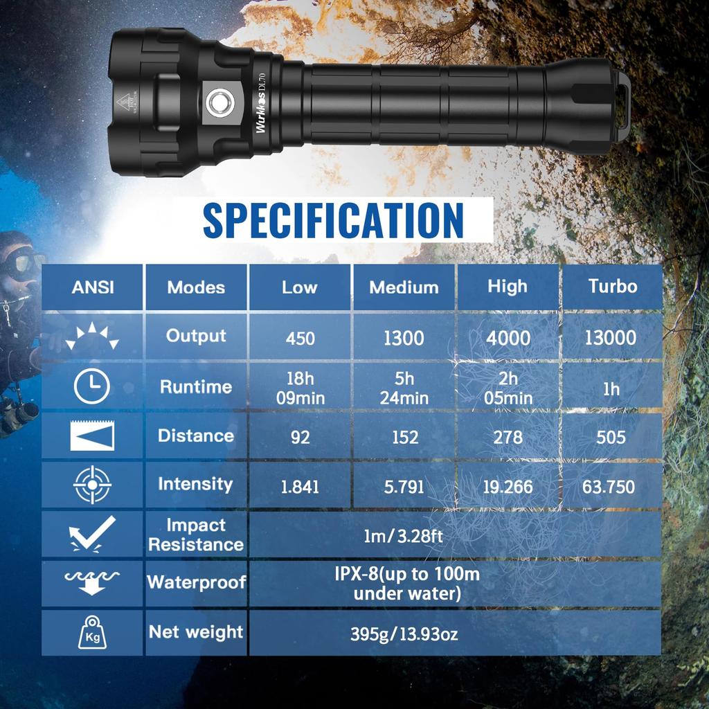 Wurkkos Diving Light DL70 LED Flashlight Waterproof 13000LM Diving Flashlight XHP50.2 Adopts 4 LEDs Underwater Light Usable Up To 100M Underwater