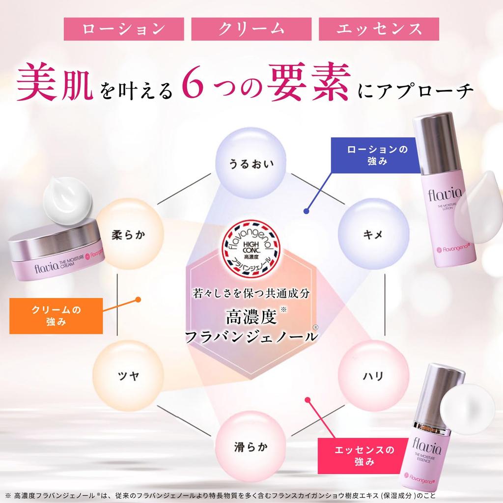Увлажняющий базовый набор Flavia высококонцентрированный лосьон-крем с флавангенолом, 3 предмета (60мл) (20мл) (15g)