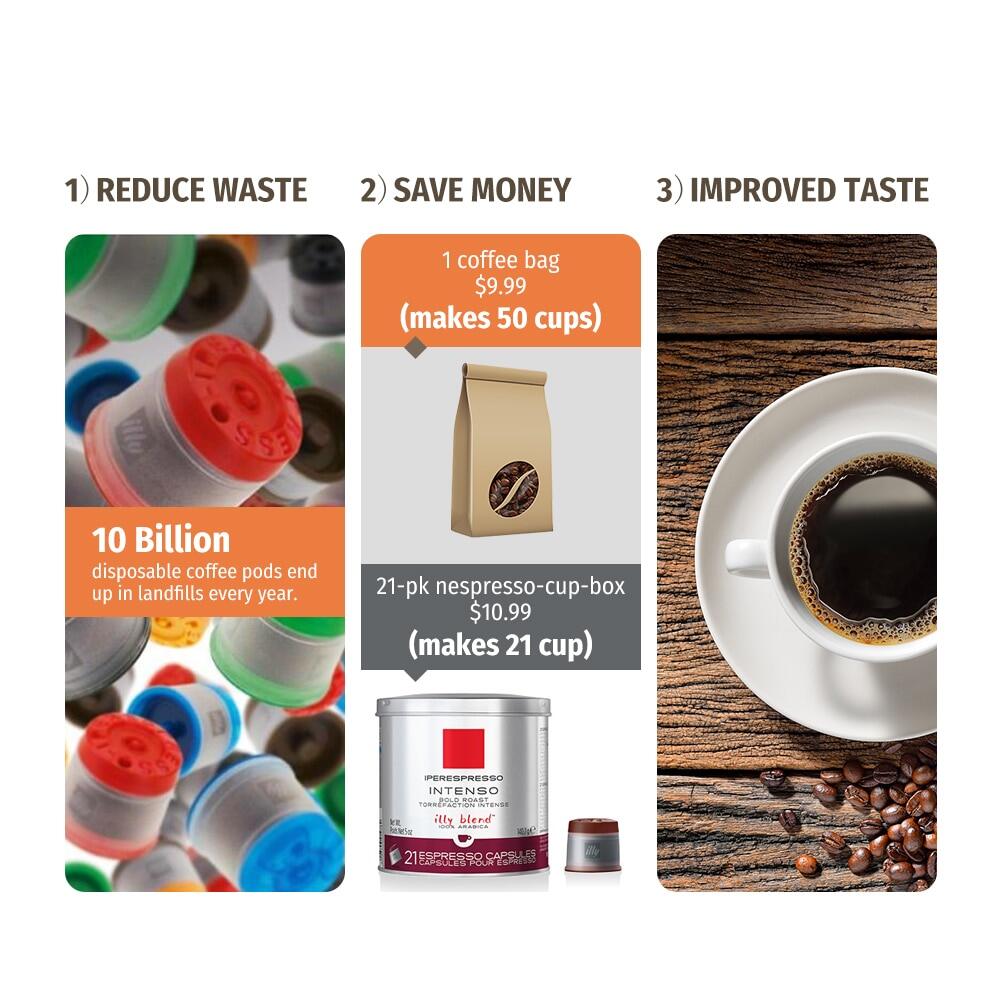 i Cafilas [YI01] Reusable Coffee Capsule Refillable Pods Cafe Cup Dripper Stainless Steel Crema Maker for Illy Machine Illy X7.1,Y3.2,Y5