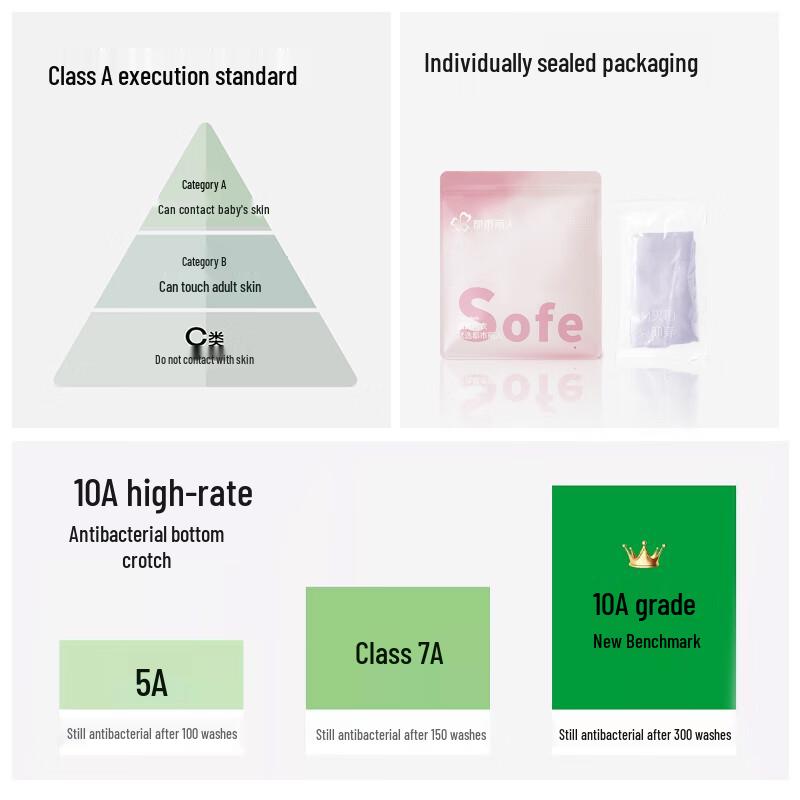 Женские хлопковые антибактериальные трусы класса А Urban Beauty (4-Pack)