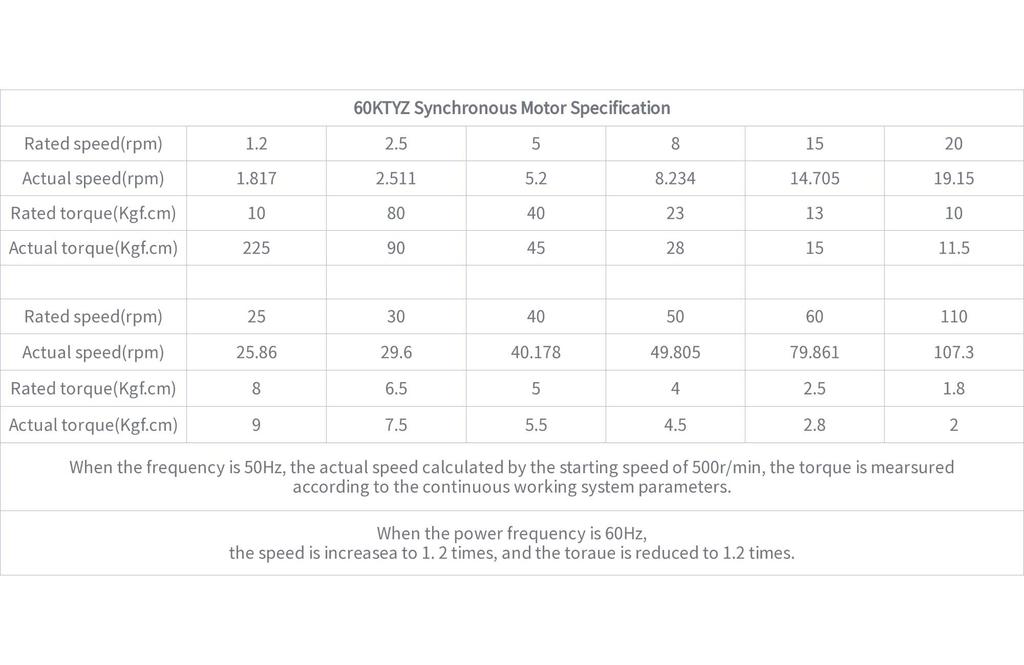 CHANCS Двигатель с постоянными магнитами 60KTYZ AC 110V Синхронный редукторный двигатель с фиксированным основанием и кронштейном двигателя 2,5-3 об/мин CW/CCW