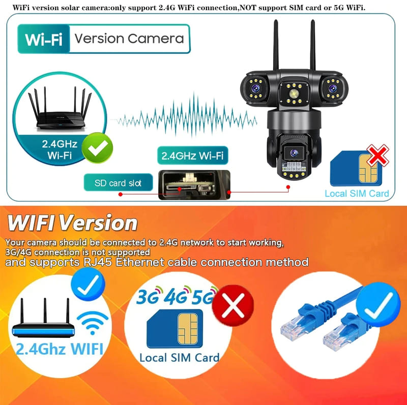12-мегапиксельная тройная камера IP66 с ночным видением и функцией обнаружения человека с помощью искусственного интеллекта, WiFi-камера видеонаблюдения V380 Pro 4G, SIM-карта, IP-камера безопасности