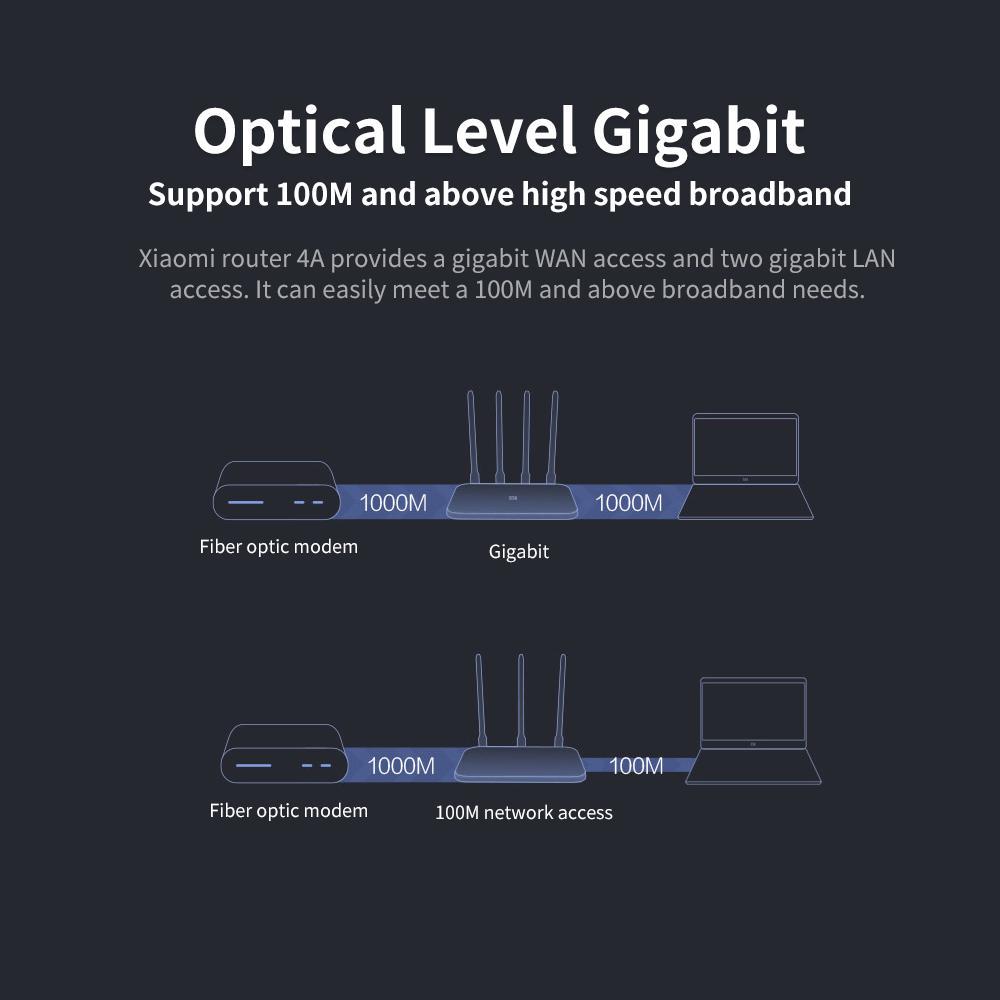Xiaomi Mi Router 4A Gigabit Version 2.4GHz 5GHz Dual Band 1167Mbps WiFi Repeater 128MB DDR3 High Gain 4 Accelerator Coverage External Signal Amplifier