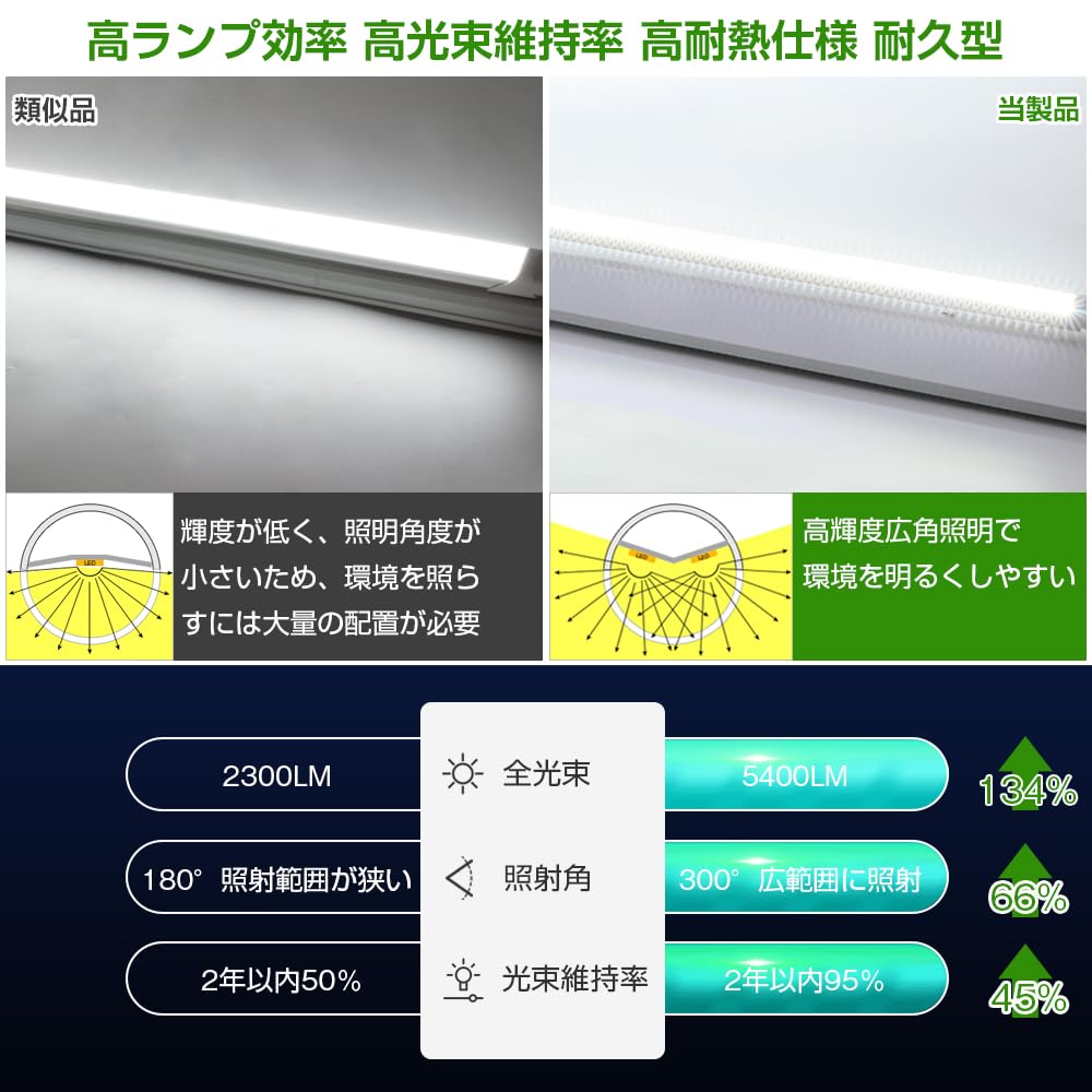 Single-side power supply LED fluorescent lamp, 40W straight tube, high light output of 5400lm, equivalent to two light sources, 5000k daylight white,