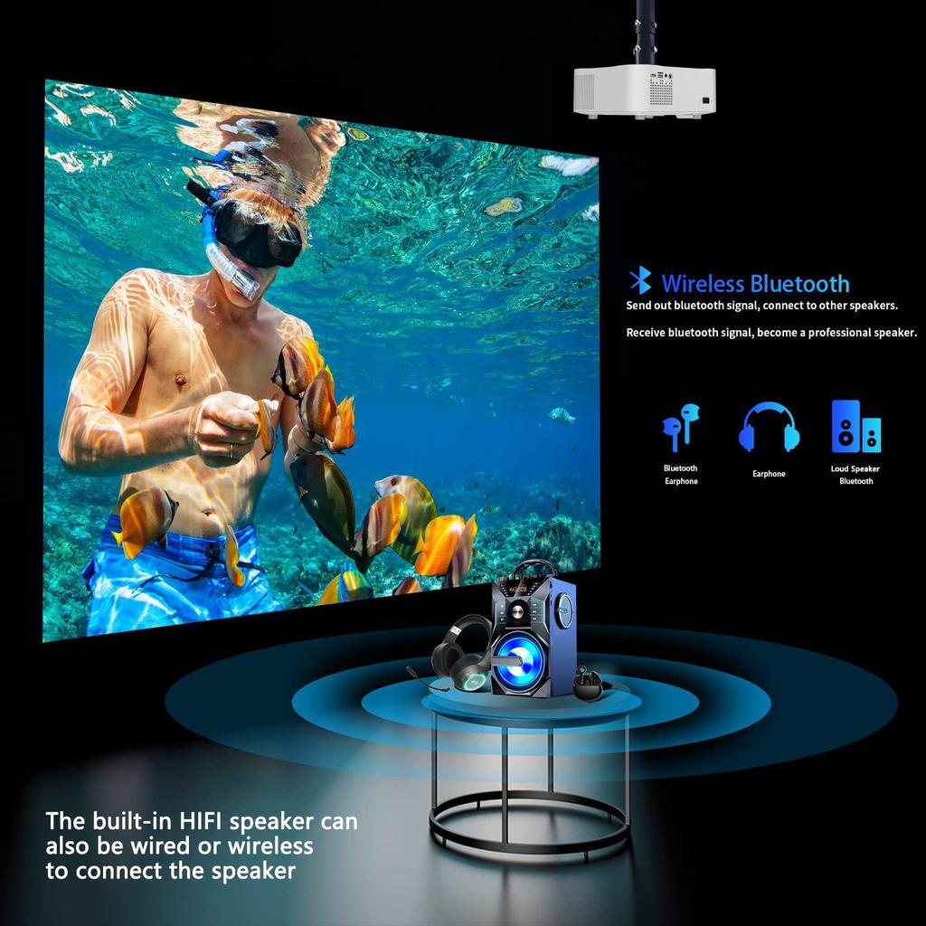 2025 Vivicine Y9 Android 11 Portable 5G WIFI Smart Home 1080P Projector