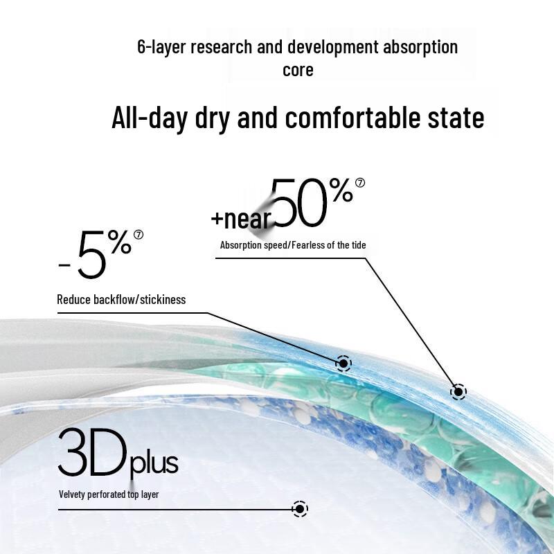 Ziyoudian Probiotic Day & Night Sanitary Pad Set