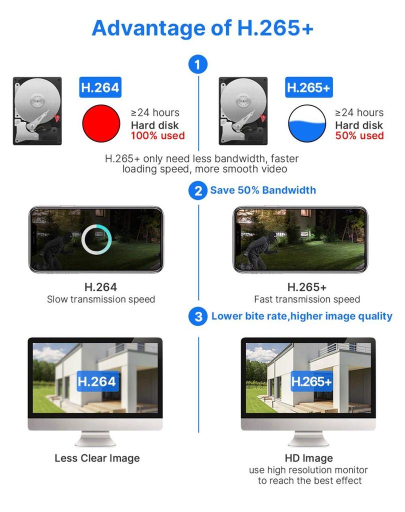 Hiseeu 4K 8MP Wireless Security Camera, Dual Lens, 8X Zoom, 2-Way Audio, Full-color Night Vision, Human Detection