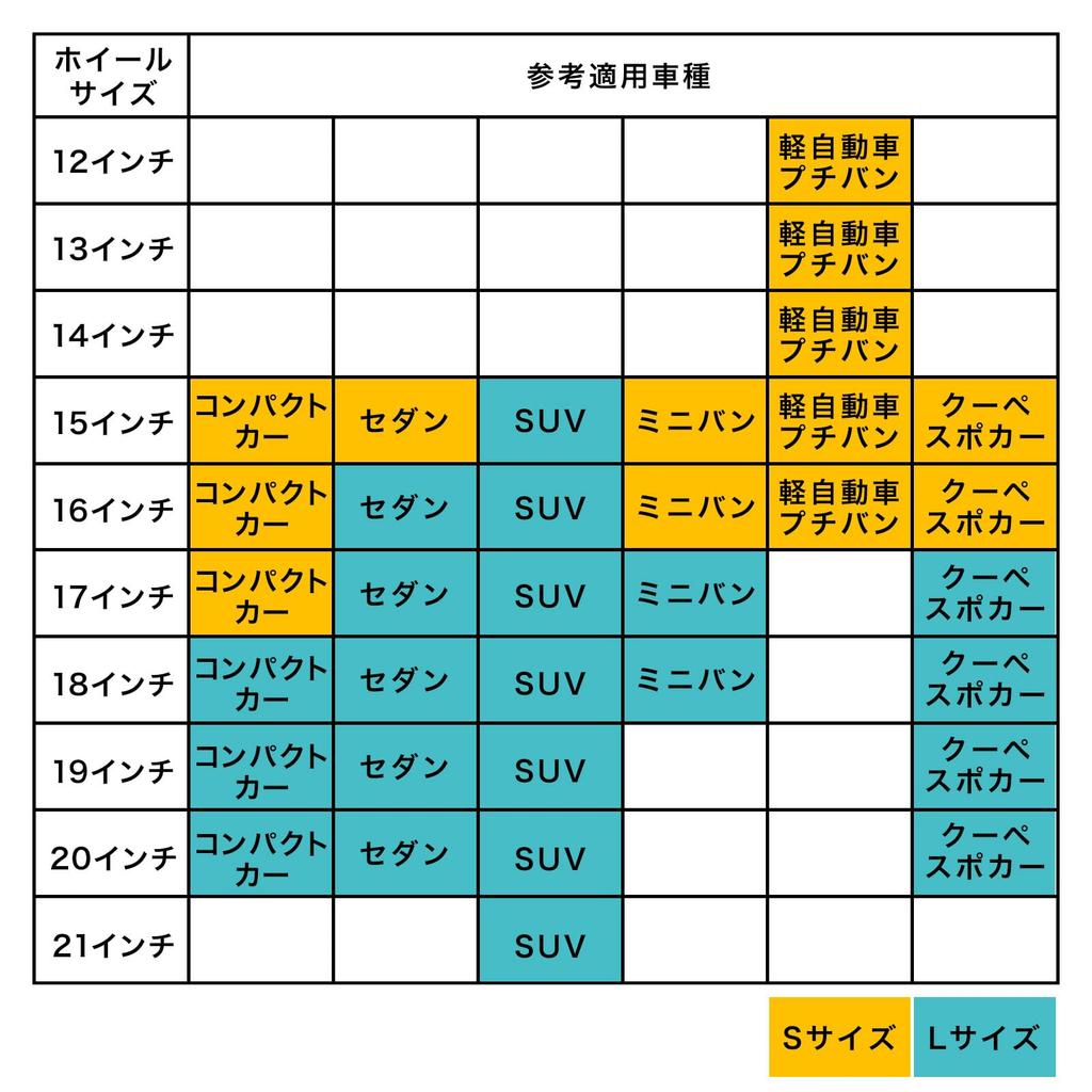 SUNGRAN Outdoor Tire Covers, 4-Pack, Waterproof/UV-Resistant/Dustproof, Carry Handles & Tie Straps, Washable, S Size 65 × 37 Cm
