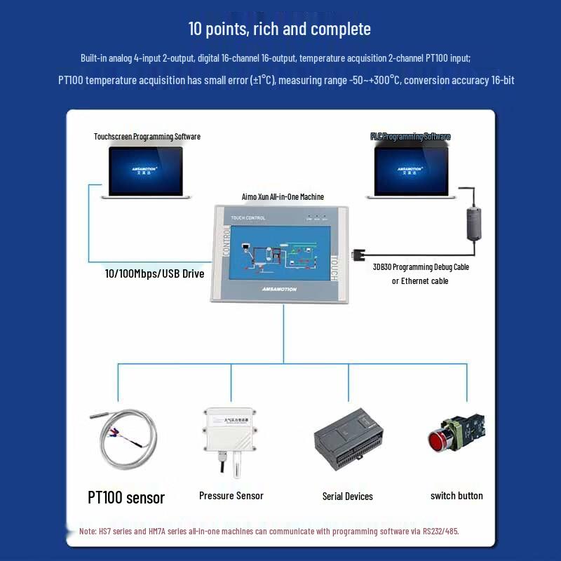 Промышленный сенсорный ПЛК HMI AMX