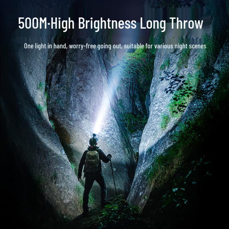 SupFire HL98-S Rechargeable LED Headlamp