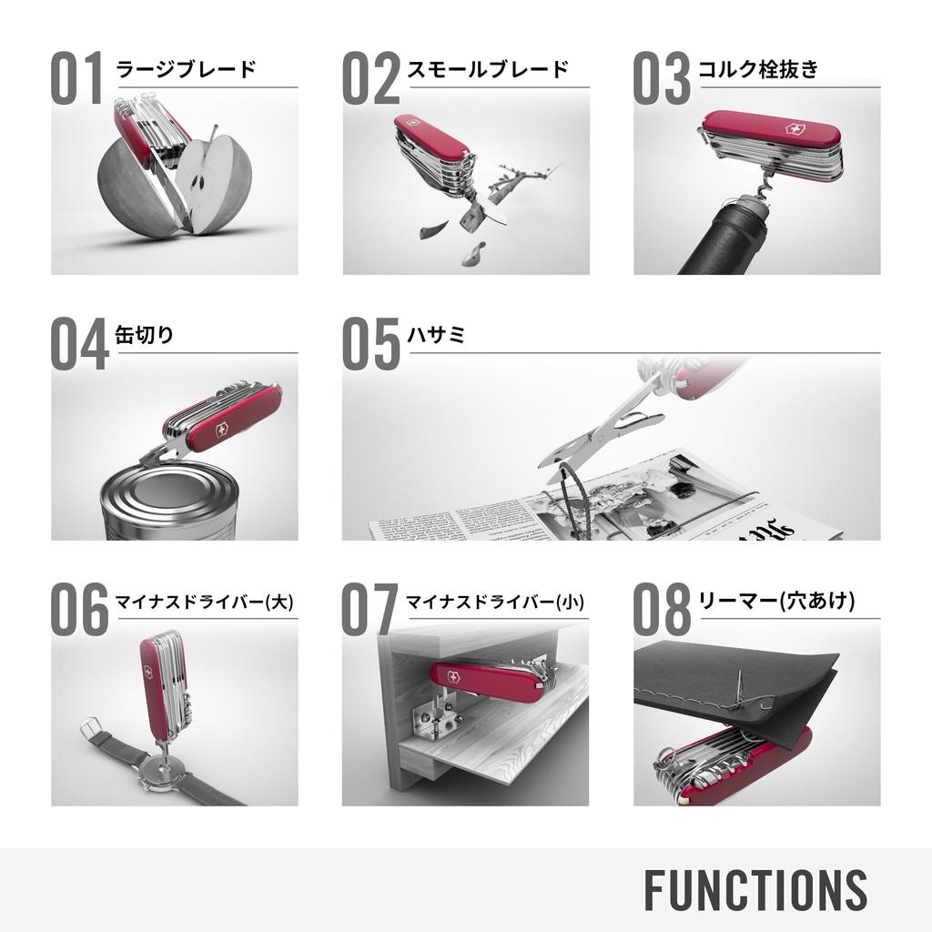 Victorinox Swiss Champ полупрозрачный красный швейцарский армейский нож многофункциональный нож товары для предотвращения стихийных бедствий походные плоскогубцы ножницы с лупой