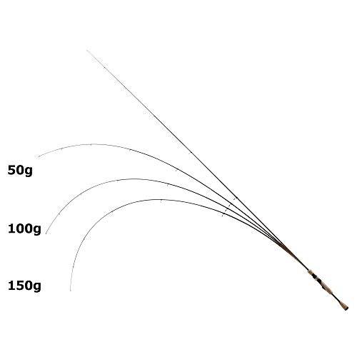 Major Craft Новая спиннинговая модель Trapara для ловли на прудах TXAT-604SUL