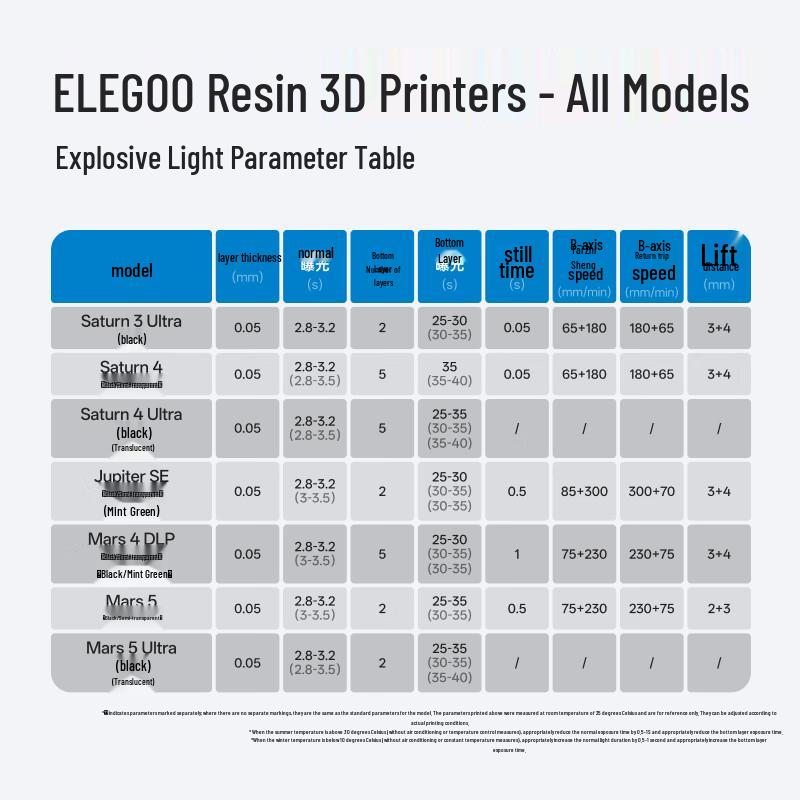 ELEGOO Жесткая УФ-смола для 3D-печати 405 нм
