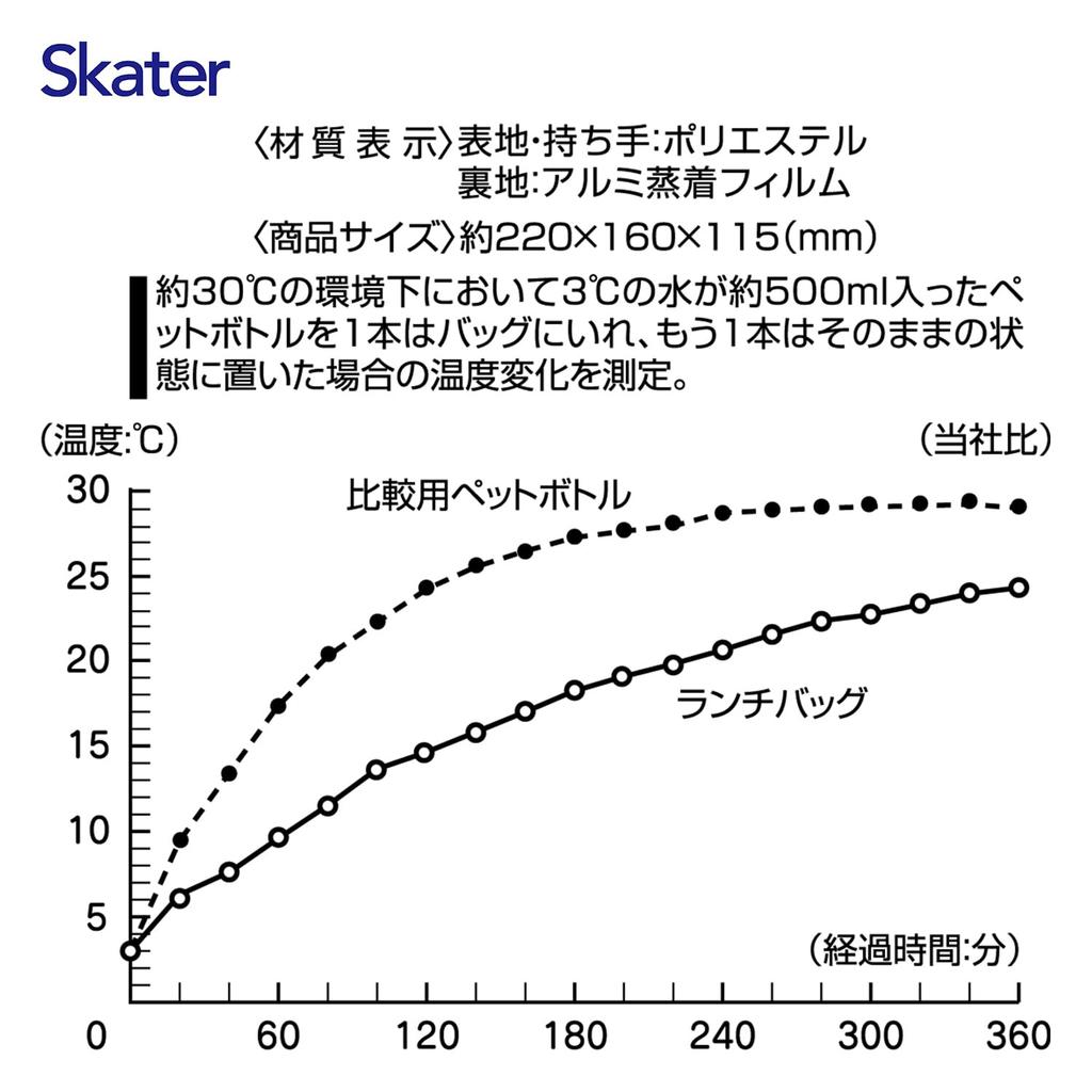 Skater Lunch Clasp Disney Size Bag, Insulated, Closure, Princess, 26, KGA1-A, Women's