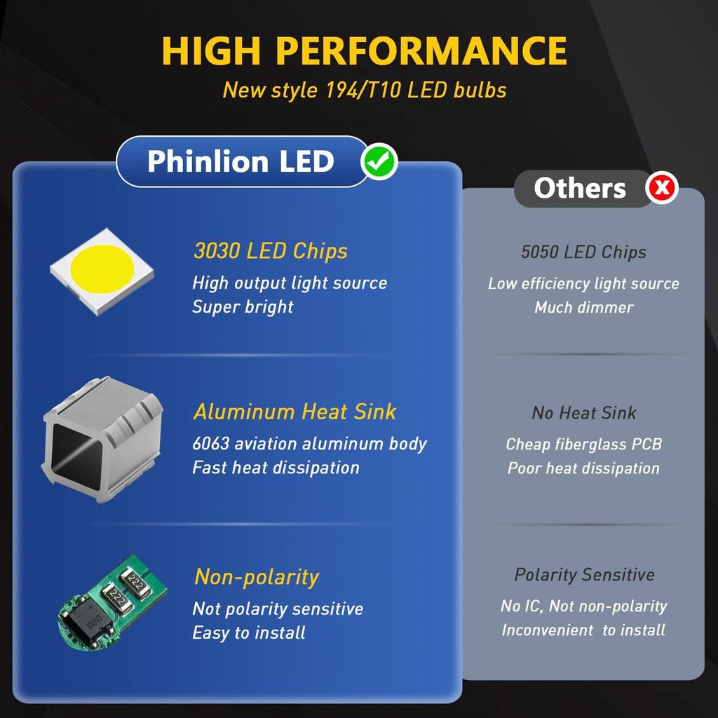 PHINLION 194 LED Light Bulb Purple 168 2825 W5W T10 Wedge 5-SMD 3030 Chipsets LED Replacement Bulbs for Car Interior Dome Map Door Courtesy Parking