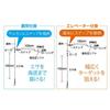 SASAME N-104 Takumigi Bukkomi Nomase Nitoryu Live Bait Fishing Rig 10-6-5 Fluorocarbon 2-Way Rig