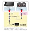 Адаптер USB-преобразования для системы данных AV005 CEA950 Дополнительная деталь Тип-A (женский) - Type-C (мужчина)
