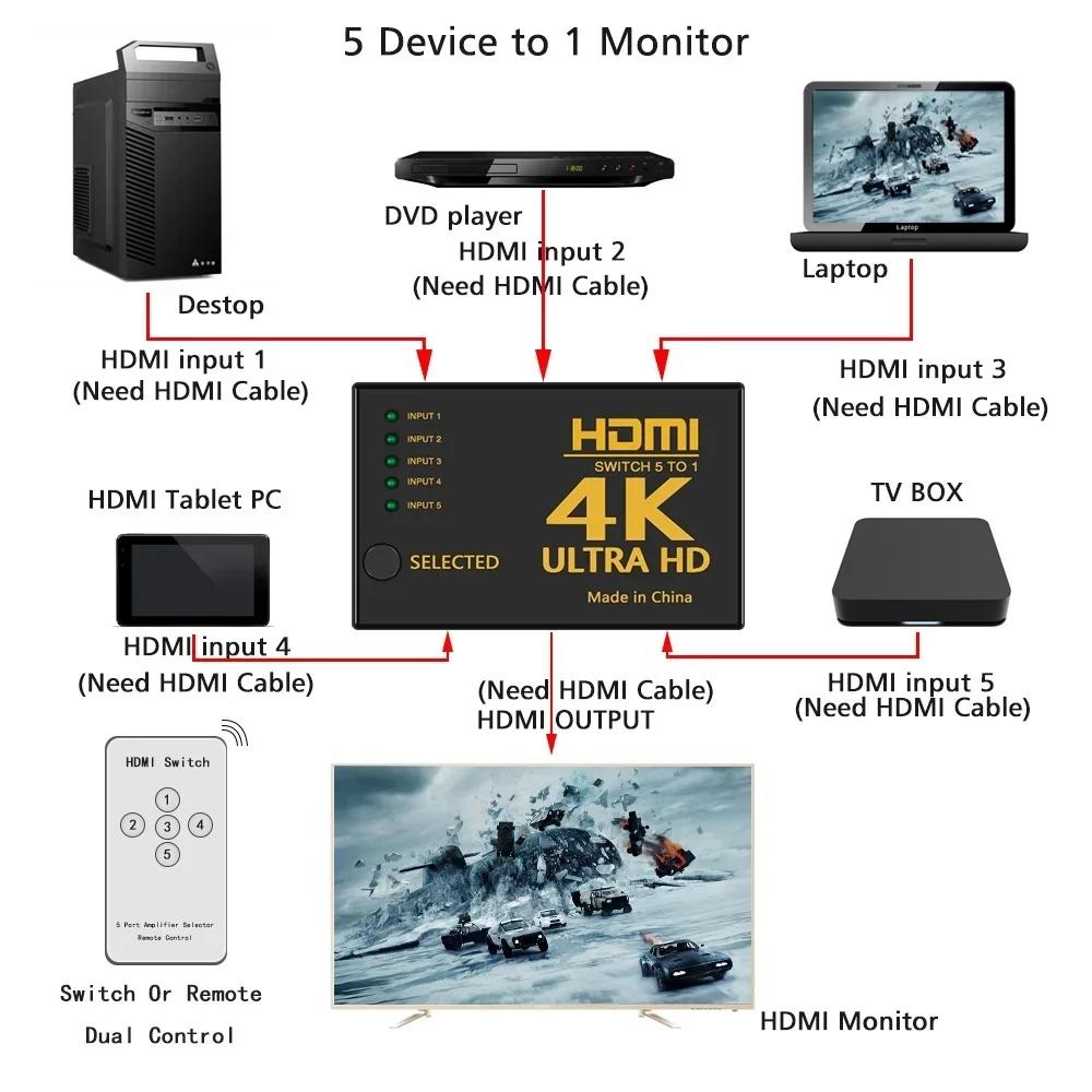Переключатель HDMI 5 входов 1 выход 4K Ultra HD 1080p Full HD 3D Автоматический блок переключения Аудиовидеоадаптер для ТВ ПК Ноутбука Потоковых устройств