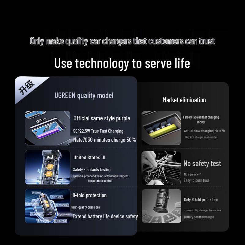Ugreen Автомобильное быстрое зарядное устройство PD30W с двумя портами