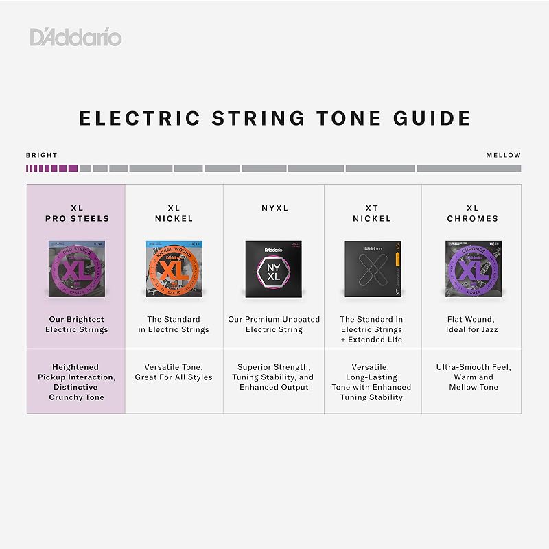 Струны для 5-струнной бас-гитары D'Addario ProSteel Long Scale .045-.130 EPS170-5 [Оригинальный продукт для внутреннего рынка]