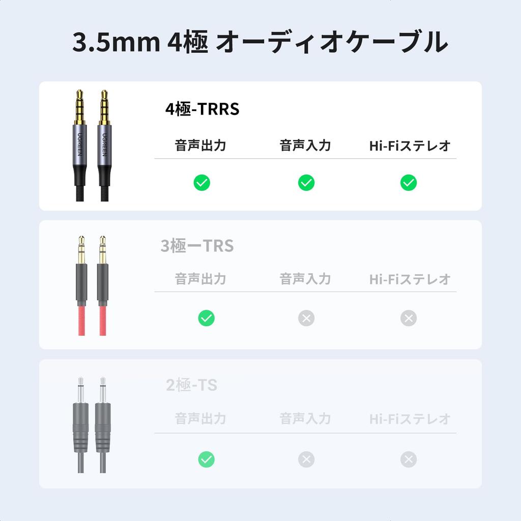 UGREEN Audio Cable 4 Pole Mini Plug TRRS Headphone Cable AUX Male To Male Stereo Mini Plug Highly Durable Nylon Braid Sound Quality 24K Gold Plated