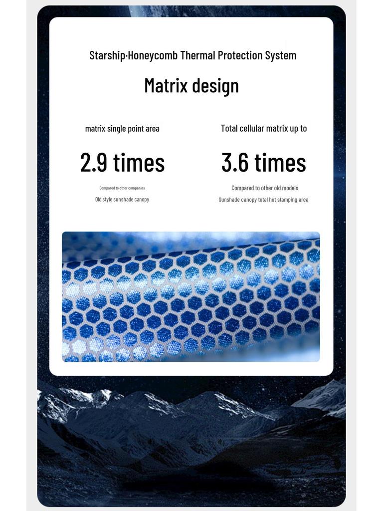 Tesla Model 3/Y Refresh Sunroof Honeycomb Magnetic Car Shade Accessories