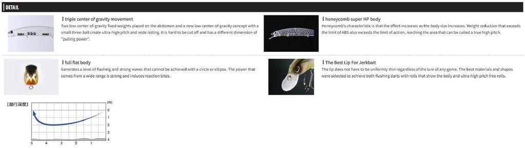 OSP Rudra 130 SP Суспендирующая приманка PP-23 (7484)