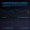 KZ EDC PRO Wired Earphone Large Dynamic Drivers Earbuds HiFi Bass Music Headphone Monitors Earphone With Detachable Audio Cable