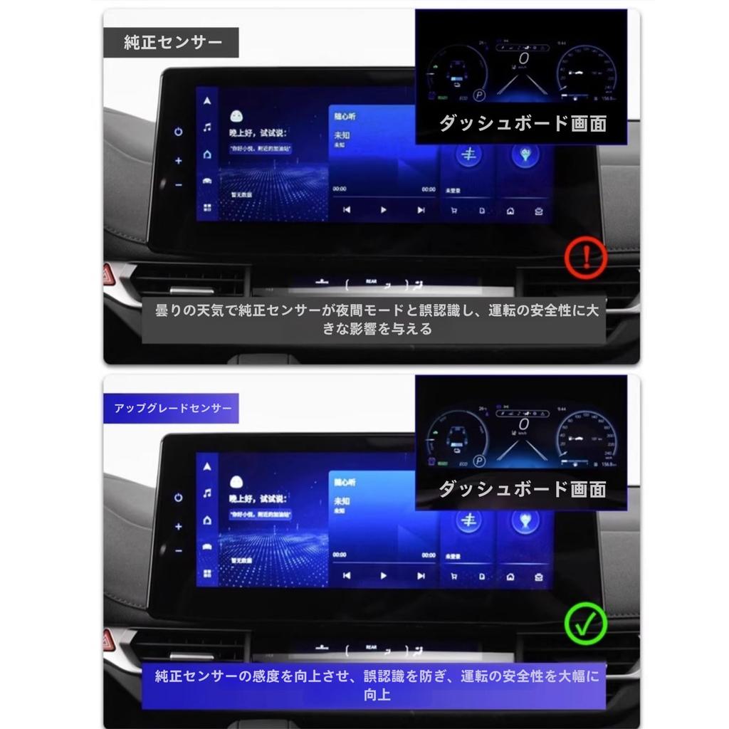 LQHZC Крышка датчика освещенности, 0,7 дюйма (18 мм), Прозрачный дым, Набор из 2,