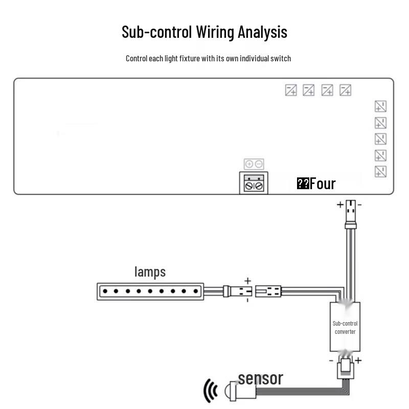 Wardrobe Cabinet LED Strip Power Supply