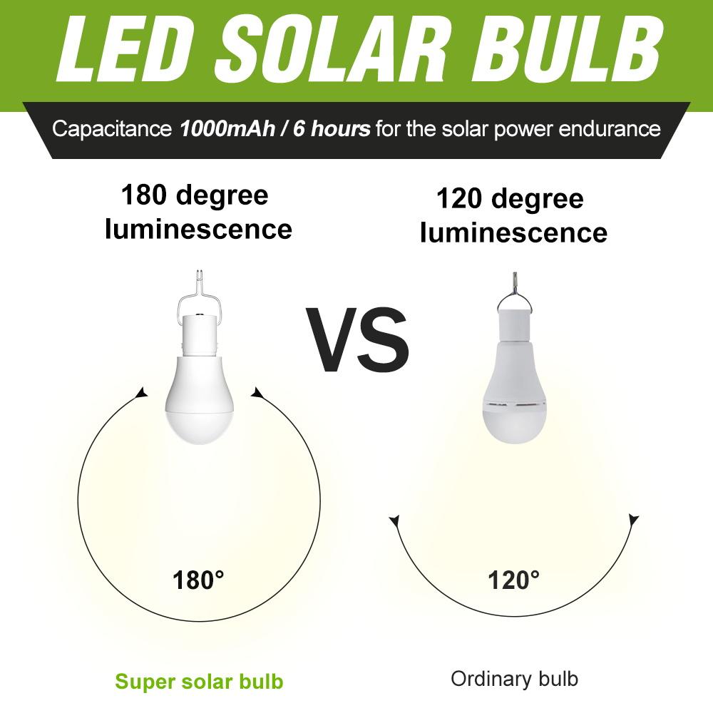 Светодиодная солнечная лампа, уличный кемпинговый светильник, садовый 15 Вт, перезаряжаемый, зарядный свет, украшение двора, подвесная, USB, комнатные аварийные лампы