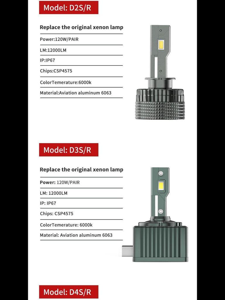 Светодиодные фары с двойной медной трубкой серии D D1S/D2S/D3S/D4S/D8S: Улучшенное декодирование и фокусировка