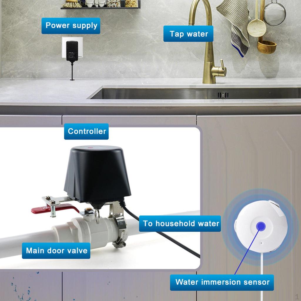 Умный клапан для воды и газа Телефон Пульт дистанционного управления Функция выключения таймера Контроллер Черный