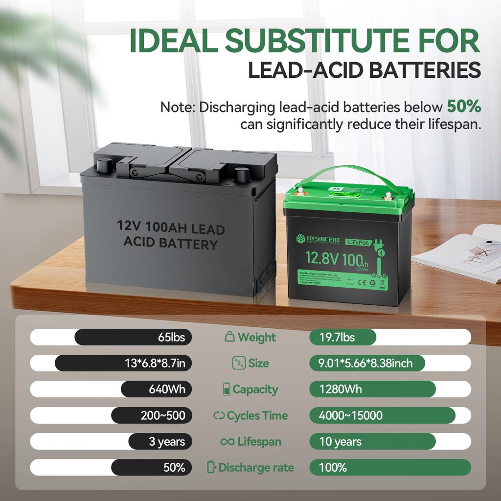 12.8V 100Ah Mini Lithium Iron Phosphate Battery Suitable for Energy Storage Systems Such As Fishing Motors, Camping RVs, Etc