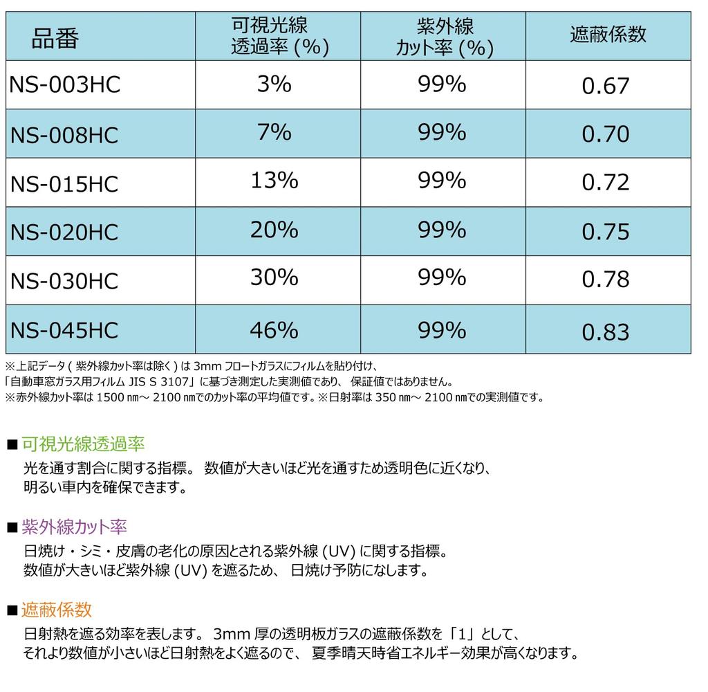 Original Hard Coat Film Suzuki Jimny Sierra Car Film Rear Set Smoke Film Vehicle Inspection Compliant NS-020 (20%) Japanese-made (Lumicool)
