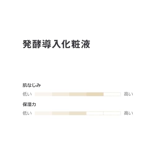 Вводный лосьон Muji для ферментации 300 мл